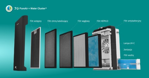 Oczyszczacz powietrza WEBBER AP9700 WI-FI srebrny WEBBER