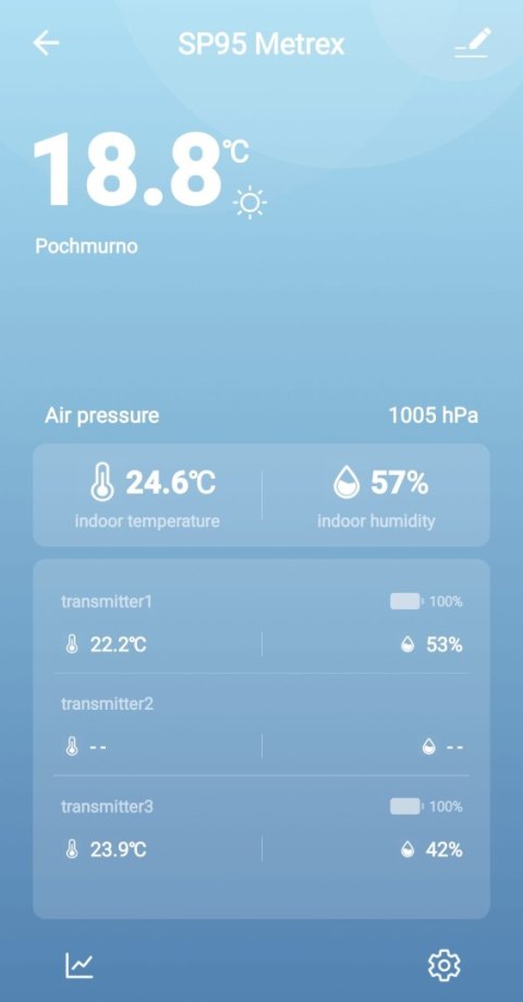Stacja pogodowa METEO SP95 z WIFI METEO Stacja pogodowa METEO SP95 z WIFI METEO