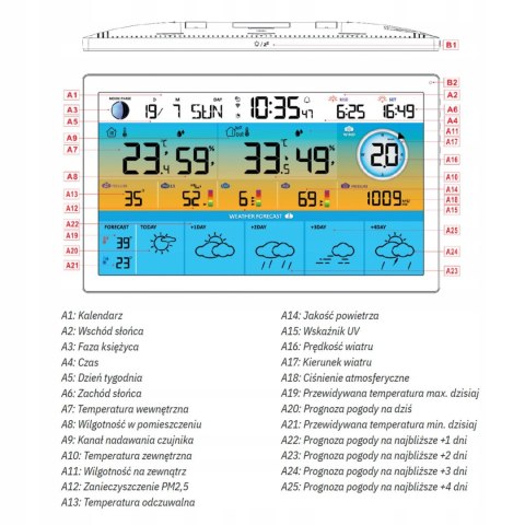 Stacja pogodowa WIFI pomiar jakości powietrza METEO Stacja pogodowa WIFI pomiar jakości powietrza METEO