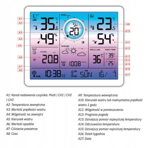 Stacja pogodowa + miernik wiatru oraz opadów METEO Stacja pogodowa + miernik wiatru oraz opadów METEO